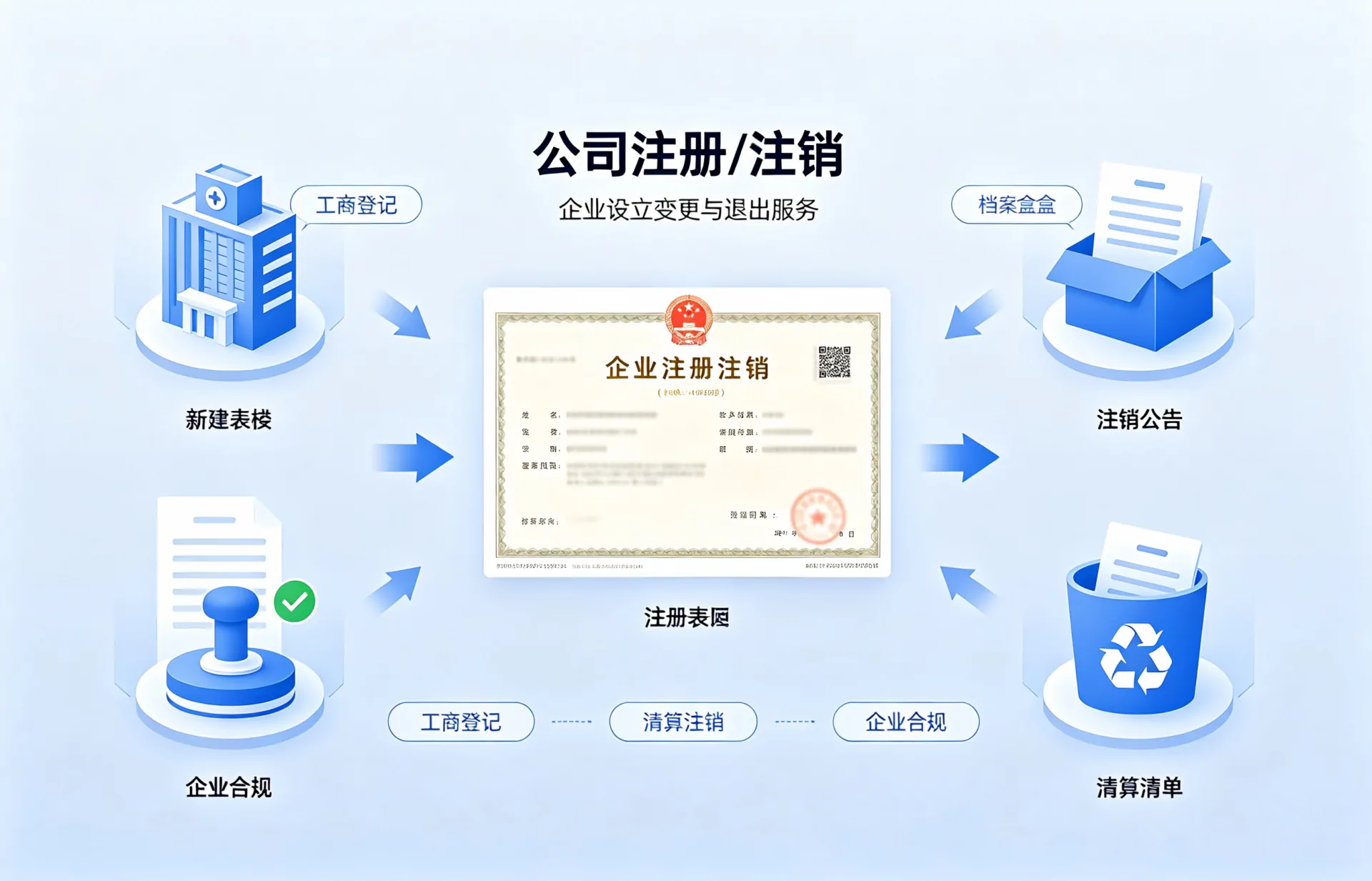 我司办理公司注册/注销案例
